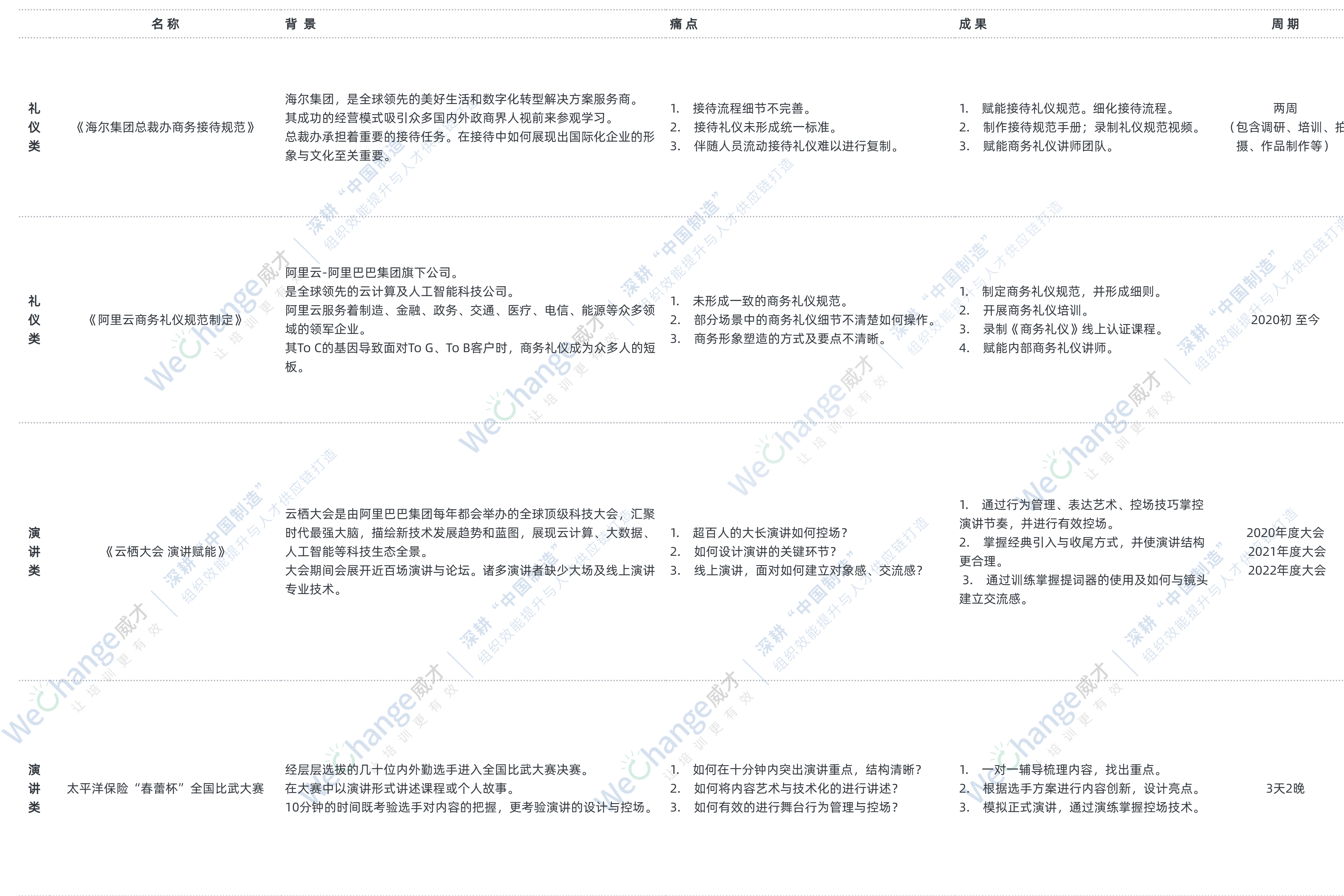 并列關(guān)系4項PPT圖文頁(2) (1).png